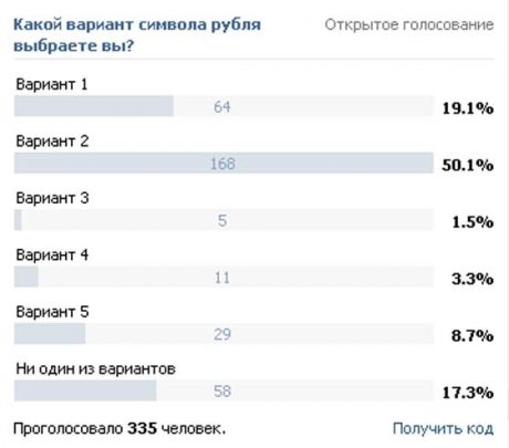 голосование за символ рубля